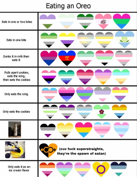 What Is The Gayest Color, Lgbtq Alignment Chart, Diy Pride Crafts Easy, Pride Flags And Their Meanings, Orchidsexual Pride, All Pride Flags And Meanings, How Many Genders Are There, All Lgbtq Flags And Meanings, Lgbtq Flags And Meanings