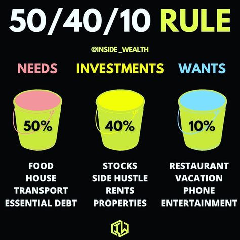 50/40/10 Rule | Investment | life motivation | side hustle | business motivation | millionaire minds

#millionairemindset #entrepreneurquotes
#keytosuccess #warrenbuffet
#businesslife #motivational
#hustlequotes #motivationalquotes
#elonmusk #entrepreneurmotivation
#successquotes #buildyourempire
#quotesdaily #quotestagram
#inspirationalquotes #billgates
#quotestoremember #inspiringquotes
#quoteoftheday Motivation Books, Phone Essentials, Manage Your Money, Millionaire Minds, What Book, Ideas For Instagram, Bill Gates, 2023 Vision Board, Business Money