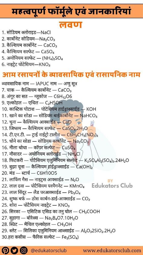 Physics Important Formulas, Chemistry Formulas In Hindi, Science Important Notes, Science Formulas Chemistry, All Physics Formulas, Chemistry Tricks, Chemistry Notes In Hindi, Formula Chemistry, Basic Physics Formulas