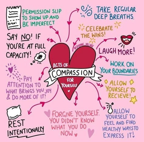 Self Compassion Art, Therapy Doodles, Counselling Activities, Compassion Art, Journal Dump, Emotional First Aid, Being Neurodivergent, Love You Daughter Quotes, Goal Sheet