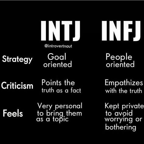 Introverted intuituves, INTJ and INFJ, are really alike and stereotypes about them are not so accurate sometimes. Both can be warm or cold.… Intj Infj Difference, Infj Vs. Intj, Intj Vs Infj, Intj And Infj Friendship, Infj Stereotype, Infj Partner, Cold Personality, Infj X Intj, Infj And Intj