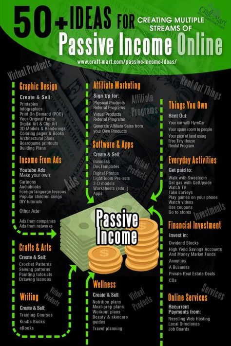 Many people are battling to make ends meet as the lockdown bites and jobs are lost. With some thought and innovation, there are many enjoyable ways to make money without putting in too much effort. Deserve Happiness, Money Skills, Passive Income Business, Money Strategy, Money Management Advice, Money Making Jobs, Finance Investing, Money Making Hacks, Money Life Hacks