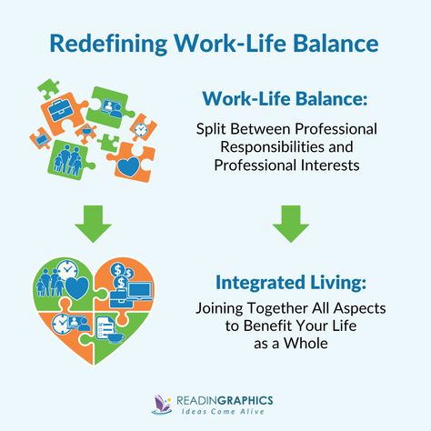 Don't let work overrun your life, or life overwhelm your work! 
Discover the power of work-life integration ➡️ 

Plus, get practical tips from our founder's YouTube video on achieving balance and fulfillment: ➡️ Watch Now: https://i.mtr.cool/vksfljltqt

#worklife #integratedliving #stressfreelife #wellbeing #productivity #fun #lifehacks #makeaplan #boundries
#readingraphics #worklifeintegration Work Life Integration, Success Books, A Balanced Life, Personal Success, Balanced Life, Time Blocking, Improve Productivity, Make A Plan, Perfectionism