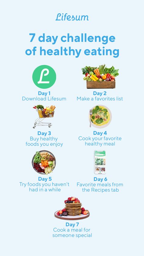 Take on the Lifesum 7-day healthy eating challenge and build better habits in 2021. Tag a friend to challenge them! 30 Day Challenge Food, No Junk Food Challenge, Creative Ads Ideas, Beet Plant, Healthy Habits Challenge, Healthy Eating Challenge, Freebie Ideas, 10 Healthy Foods, Healthy Food Swaps