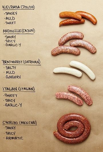 Sausage Making Recipes, Types Of Sausage, Homemade Sausage Recipes, Polish Sausage, Sausage Making, Sausage Dishes, Hot Dog Recipes, Homemade Sausage, Food Charts