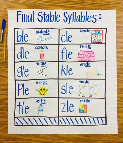 Syllables Anchor Chart, Final Stable Syllable, Context Clues Anchor Chart, Syllable Rules, Kindergarten Anchor Charts, Teacher Favorites, Teaching Esl, Reading Anchor Charts, Breaking Barriers