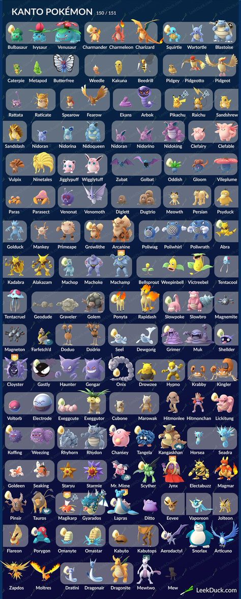 Kanto region Pokemon (by Leekduck) Pokemon List With Pictures, Electric Type Pokemon, List Of Pokemon, Pokemon Green, Pokemon Story, Kalos Region, Pokemon Kanto, Pokémon Games, 150 Pokemon