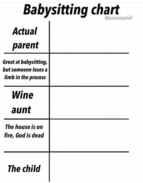 Character Alignment Charts, Character Alignment, Character Charts, Character Chart, Personality Chart, Alignment Chart, Alignment Charts, Funny Charts, Oc Template