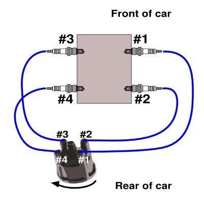 VW firing order and orientation Vw Minibus, Classic Volkswagen Beetle, Vw Trike, Kombi Pick Up, Vw Baja Bug, Vw Dune Buggy, Volkswagen Beetle Vintage, Vw Super Beetle, Vw Sedan