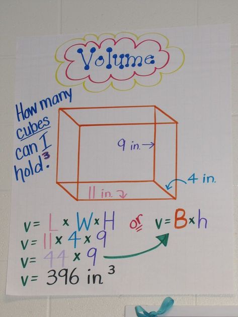 volume anchor chart Volume Anchor Chart, Chart For School, Proportion Math, Volume Math, Jose Reyes, Area Perimeter, Sixth Grade Math, Math Charts, Classroom Anchor Charts