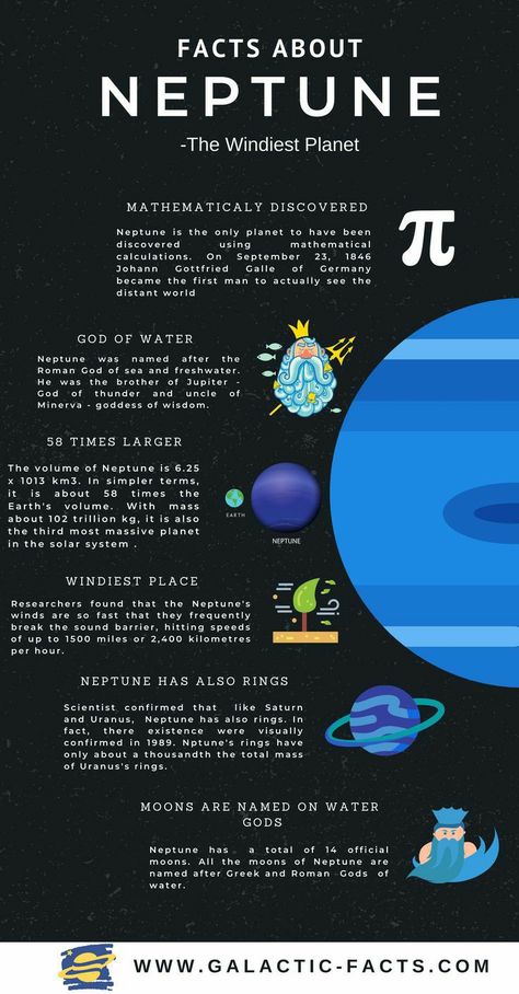 Facts About Space Universe, Neptune Planet Aesthetic, Facts About Neptune, Planet Facts, Neptune Facts, Solar System Facts, Planet Neptune, Neptune Planet, Astronomy Facts