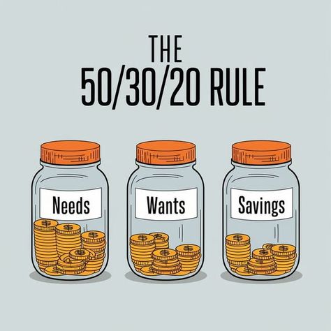 Trading Minds - Master Your Money with the 50/30/20 Rule... 50/30/20 Rule, 50 20 30 Budget, Budget Rule, 50 30 20 Budget, 2025 Goals, Goals And Dreams, Vision Board Ideas, My Goals, Journaling Ideas