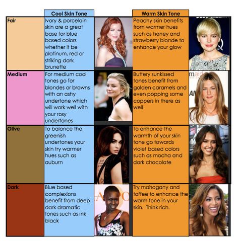 Hair Colour Tips to compliment your skin tone Olive Undertone Skin, Hair Colour Red, Dark Olive Skin Tone, Skin Tone Chart, Hair Color For Dark Skin, Hair Color Guide, Skin Tone Hair Color, Neutral Skin Tone, Yellow Skin