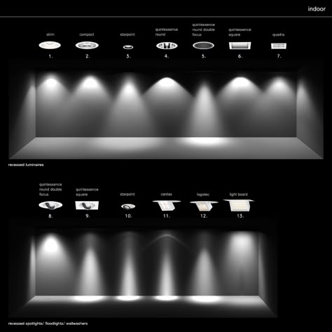 Gimbal Recessed Lighting, Led Lights Room Ideas, Small Room Lighting, Kitchen Lights Ceiling, Lighting For Restaurants, Recessed Lighting Ideas, Modern Recessed Lighting, Recess Lighting, Modern Garden Lighting