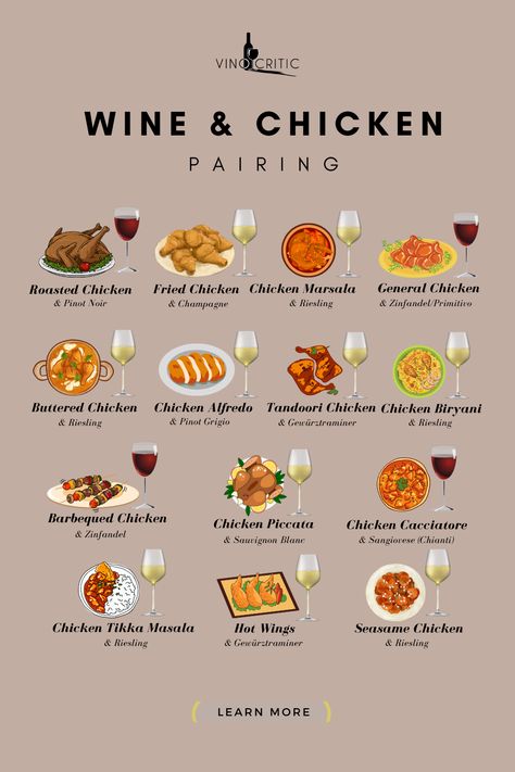 Pairing wine with chicken may seem like a simple task. White wine always goes with poultry, right? Well not so fast. White wines do pair more easily as chicken is a light, mild protein, but that doesn’t mean you can’t enjoy a delicious red wine with your chicken dish. As is often the case with choosing the right wine, you’ll want to consider how the chicken is prepared, the ingredients used and what, if any, sauces are accompanying your meal. Wine Paring, Wine Cheese Pairing, Wine Chart, White Wines, Wine Tasting Party, Wine Guide, Chicken Dish, Wine Food Pairing, Zinfandel