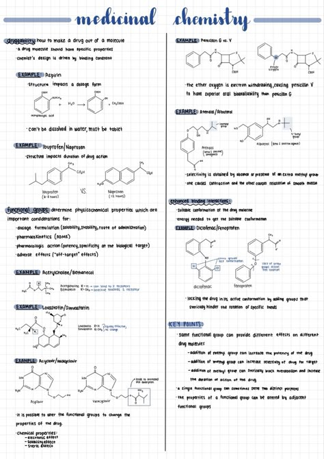 Medicinal chemistry notes taken on an ipad pro written with an apple oenvil on goodnotes. Ipad Chemistry Notes, Class Notes Ipad, Medicinal Chemistry Notes, Chemistry Goodnotes Cover, Chemistry Notes Ipad, Pharmacy Notes Aesthetic, Goodnotes Aesthetic Notes, Chemistry Study Tips, Aesthetic Ipad Notes