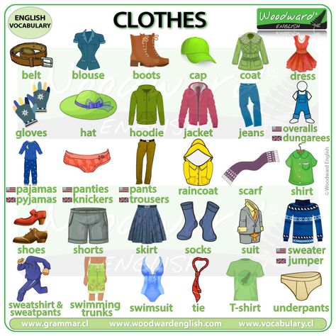 NEW CHART: Clothes in English  See our list of clothes and things you wear on our website (Includes a video with pronunciation).  #Clothes #BasicEnglish #LearnEnglish #EnglishVocabulary #ESOL #ESL #EnglishTeacher Clothes English Vocabulary, Vocabulary Clothes, Woodward English, Pronunciation English, English Clothes, Women Template, Below The Knee Dress, Below The Knee Dresses, Study English