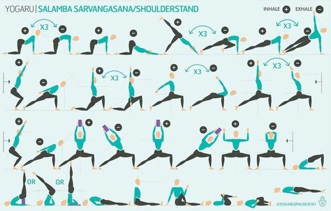 Yoga Positionen, Yoga Sequencing, Yoga Nature, Yoga Teaching, Yoga Flows, Yoga Anatomy, Yoga Iyengar, Yoga Posen, Vinyasa Flow