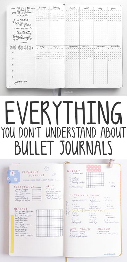 Bullet Journal Wishlist, Bullet Journal Guide, Bullet Journal Banners, Bullet Journal September, Journal Guide, Journal For Beginners, Diy Mason Jar Crafts, How To Bullet Journal, Bullet Journal For Beginners