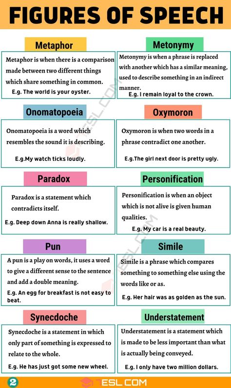 Figure Of Speech Examples Definitions, Irony Examples, Figures Of Speech, Better Writing, Studera Motivation, Teaching English Grammar, English Phonics, Writing Instruction, Writer Inspiration