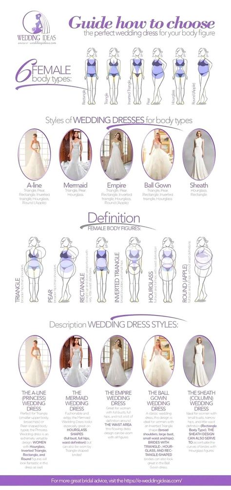 Body Infographic, Wedding Dress Styles Guide, Wedding Dress Styles Chart, Dress Styles Chart, Wedding Dress Body Type, Choose Wedding Dress, Wedding Dress Shapes, Dress Body Type, Doll Wedding Dress