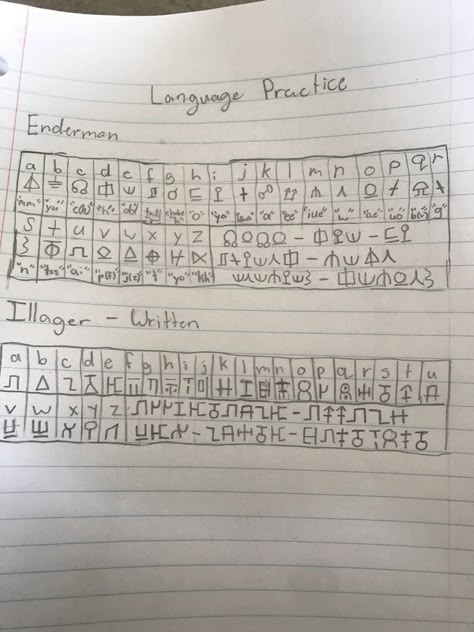 Minecraft Language, Enderman Language, Minecraft Space, Code Writing, Code Language, Journal Writing Ideas, Fictional Languages, Languages To Learn, Hermit Craft