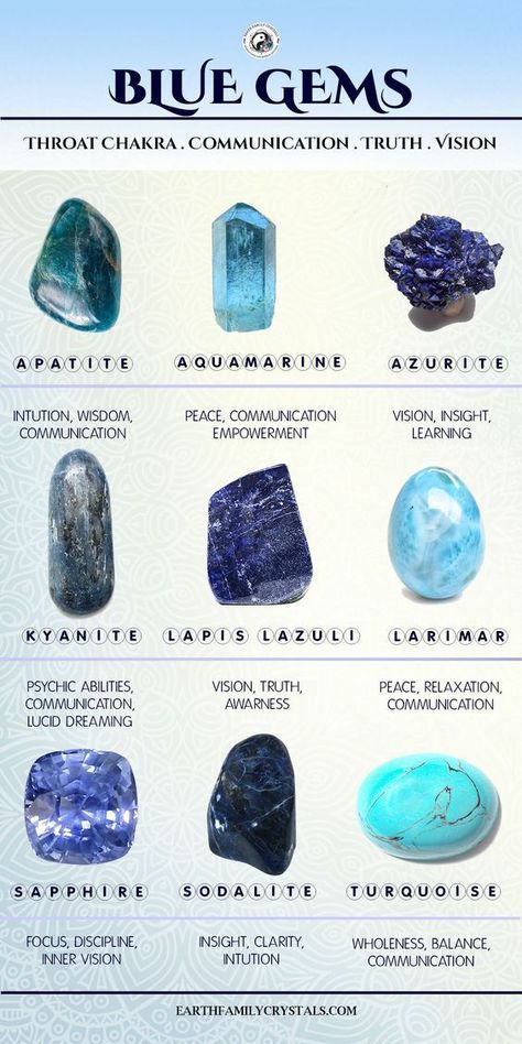 Just a few of the BLUE CRYSTALS & GEMS Around! Which ones do you own?   **Find these on our website** Gemstones Chart, Crystal Healing Chart, Bijoux Fil Aluminium, Crystals Healing Properties, Spiritual Crystals, Gemstone Meanings, Crystal Healing Stones, Crystal Meanings, Blue Gems