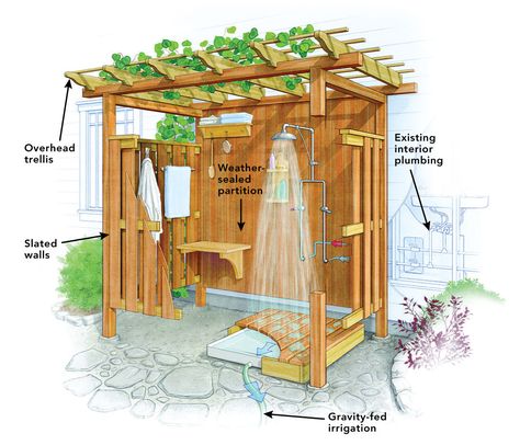 Creating an Outdoor Shower - FineGardening Outdoor Shower Ideas, Outside Showers, Outdoor Shower Enclosure, Outdoor Shower Diy, Outdoor Bathroom Design, Adirondack Furniture, Outdoor Baths, Garden Shower, Outdoor Remodel