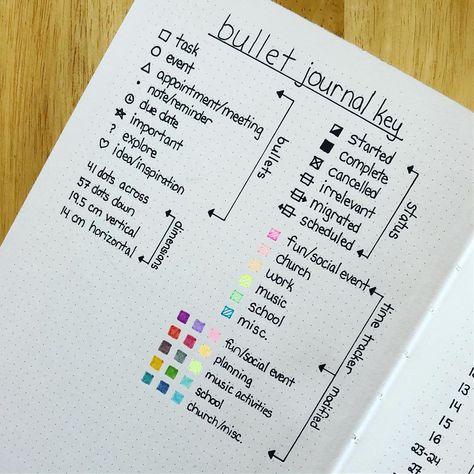 Key Journal Ideas, Dot Journal Planner Ideas, Planner Key Ideas, Key Page Bullet Journal, Key For Bullet Journal, School Bullet Journal Spreads, Journal Table Of Contents Ideas, Bullet Journal Index Page Ideas, 2024 Planner Ideas