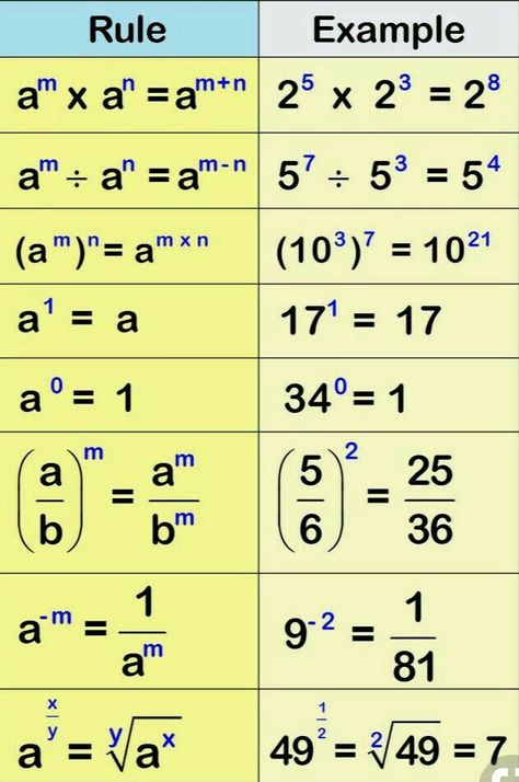 Maths Algebra Formulas, Algebra Formulas, Struktur Teks, Studie Hacks, Math Fact Worksheets, Teaching Math Strategies, Studera Motivation, Math Quotes, Math Charts