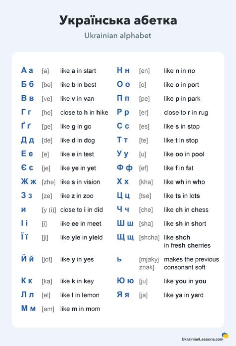 Simple Russian Words, How To Learn Ukrainian, Russian Alphabet Pronunciation, Learn Ukrainian Language, Russian Alphabet Learning, Ukraine Alphabet, Ukraine Language, Ukrainian Words, Learning Ukrainian