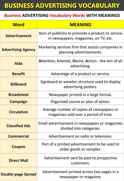 Business Advertising Vocabulary Words: Learn the most interesting and commonly used advertising vocabulary words: Business Conversation, Business Vocabulary, English Practice, Billboard Advertising, Business English, English Writing Skills, Vocabulary Activities, British English, English Sentences