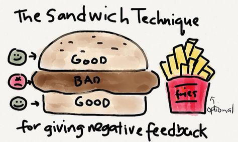 Autobiography Project, Giving Feedback, Adam Grant, Be Genuine, Thought Experiment, Sales Techniques, Talk Therapy, Counseling Activities, Constructive Criticism