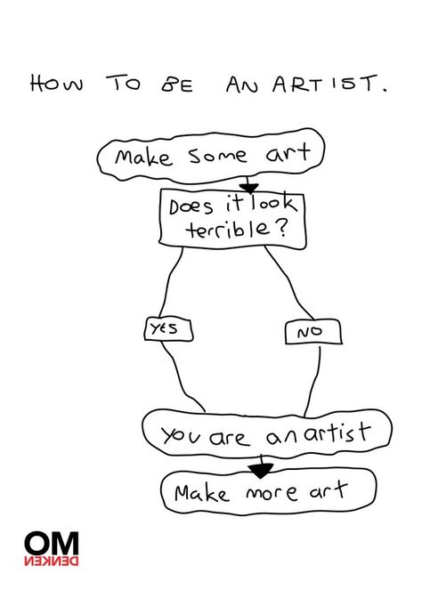 How to be an artist Artist Problems, Artist Humor, Be An Artist, Artist Quotes, Creativity Quotes, Cartoon Memes, Artist Life, Art Memes, What’s Going On