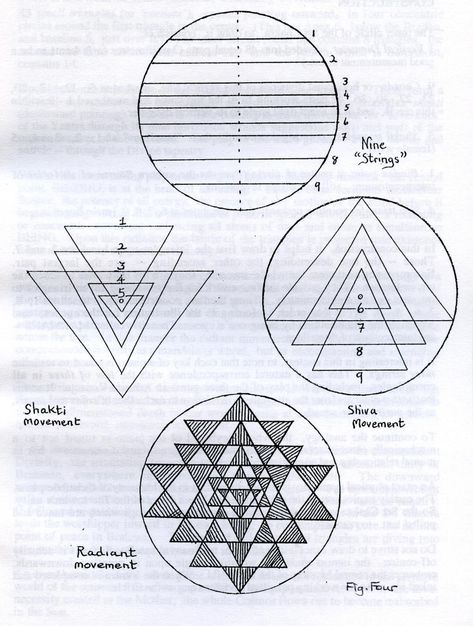 How to Draw the Sri Chakra Yantra | janeadamsart Chakra Drawing, How To Draw Sacred Geometry, Mandala Therapy, Yantra Tattoo, Sri Chakra, Sacred Geometry Patterns, Tattoos Mandala, Shri Yantra, Sacred Science