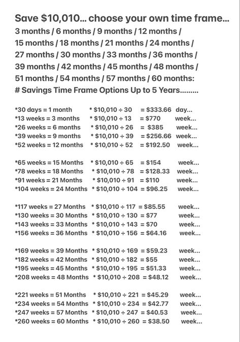 Save $10,010 dollars 💰 Choose you time frame: fast saver goal of 3 month to (60 months / 5 Years) target. 🎯 Just choose a (Timeframe Goal & Savings Amount) that you can comfortably budget & manage without worry of facing financial stress or hardship… Saving up $10,010 in a Year or a longer timeframe is a really great achievement. Remember you can do this… #savingmoney 10 000 Savings Plan 12 Months, How To Save 1500 A Month, 10000 In 3 Months, Save 2000 In Two Months, 50k In A Year, Save 20000 In 6 Months, 10k In 3 Months, Weekly Savings Plan, Money Challenges