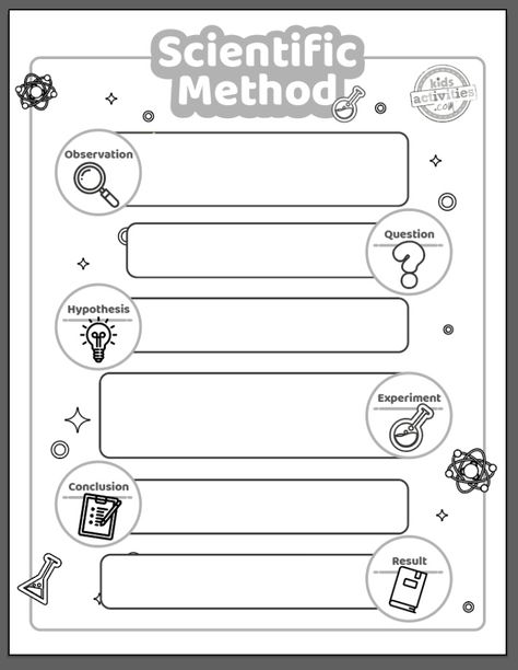 Scientific Method For Kindergarten, Science Experiment Worksheet, Scientific Method Worksheet Free, Scientific Method For Kids, Scientific Method Lab, Science Lab Experiments, Scientific Method Experiments, Scientific Method Steps, Scientific Method Activities