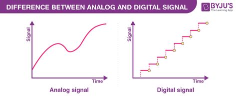 Difference between Analog and Digital Signal - Analog Signals, Digital Signals and FAQs Binary Number, Types Of Waves, Analog Devices, Analog Signal, Human Voice, What Is Meant, Optical Drives, Sine Wave, Communication System