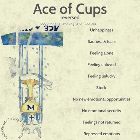 Ace of Cups Reversed. Understanding Tarot by Pam Richards Ace Of Cups Tarot Meaning Reversed, Ace Of Cups Reversed Meaning, Ace Of Cups Tarot Meaning, Tarot Explained, Understanding Tarot, Ace Of Cups Tarot, Cups Tarot Meaning, Astrology Explained, Taro Cards