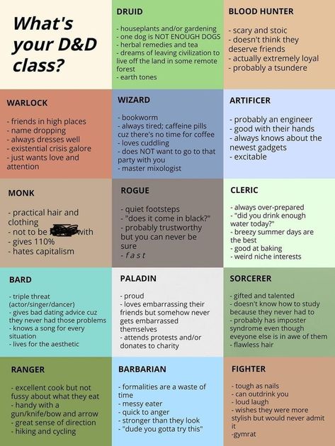 Dnd Party Meeting Ideas, How To Play Dungeons And Dragons, Dnd Riddles, Necromancer Dnd, How To Play Dnd, Dungeons And Dragons Character Sheet, Dungeons And Dragons Rules, Roll For Initiative, Dnd Character Sheet