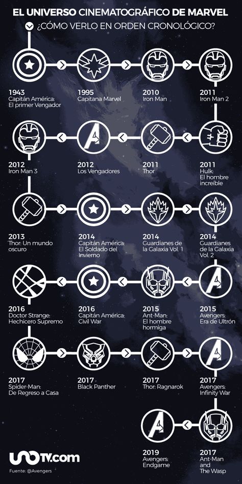 Marvel Movies List, Anjing Pug, Avengers Black Widow, Bruce Banner Hulk, Banner Hulk, Maria Hill, Movie Hacks, Marvel Facts, Edward Norton