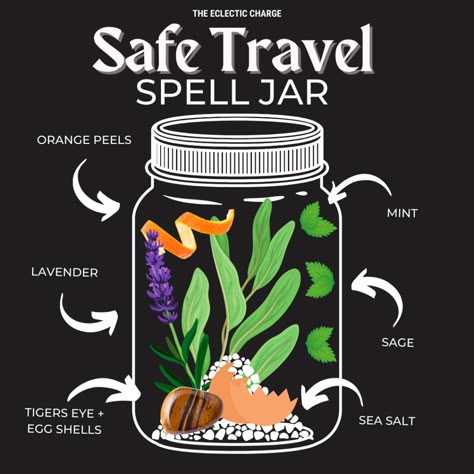 Safe Travels Spell Jar, Safe Travels Spell, Spell Jar Recipes, Wicca Recipes, Spell Bottles, Witch Bottles, Jar Spells, Easy Spells, Witch Things