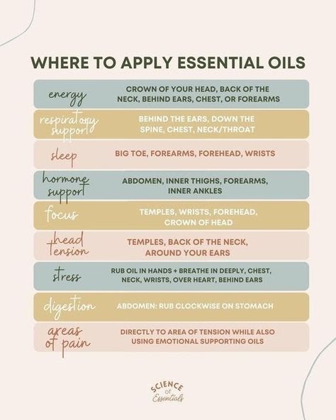 Essential Oils Purposes, Topical Essential Oils, Essential Oil Dilution Chart, Essential Oil Roller Bottle Recipes, Essential Oil Education, Are Essential Oils Safe, Essential Oil Carrier Oils, Essential Oils Health, Essential Oil Blends Recipes