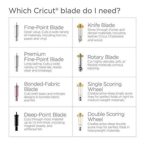 Cricut Maker3, Home Crafts Diy, Cricut Cheat Sheets, Cricut Ideas Projects, Cricut Tips And Tricks, Cricut Blades, Cricut Gift Ideas, Time Craft, Cricut Explore Air Projects