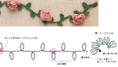 Crochet rose garland chart Crochet Leaf Patterns, Crochet Garland, Crochet Stitches Diagram, Crochet Jewelry Patterns, Pola Amigurumi, Crochet Hair Accessories, Crochet Leaves, Crochet Plant, Crochet Decoration