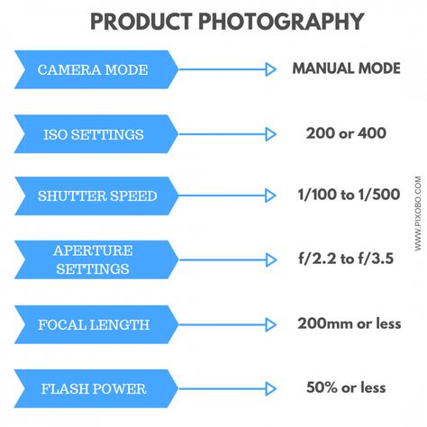 Studio Product Photography Manual Photography, Dslr Photography Tips, Photography Settings, Nikon D5200, Photography Cheat Sheets, Nikon D3200, Nikon D7000, Dslr Photography, Photography Basics