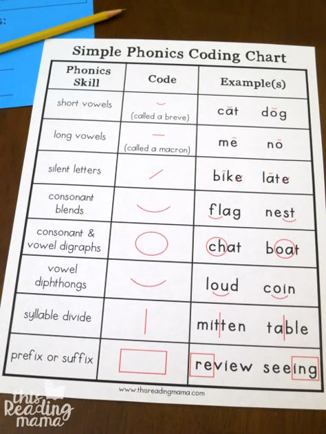 Orthographic Mapping with Sight Words {How to} - This Reading Mama 95 Core Phonics, Phonics Progression Chart, Reading Skills Step Ladder, Phonics Cheat Sheet, Order Of Teaching Reading Skills, 95 Phonics Core Program, 95 Percent Group Phonics, Order Of Teaching Phonics, Phonics Sequence