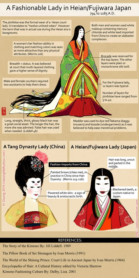 Fashionable Lady of Heian/Fujiwara Japan by lilsuika.deviantart.com on @deviantART Silly Cartoon, Heian Era, Japanese Traditional Clothing, Ancient Japan, Heian Period, Japanese History, Old Japan, Asian History, Japan Culture