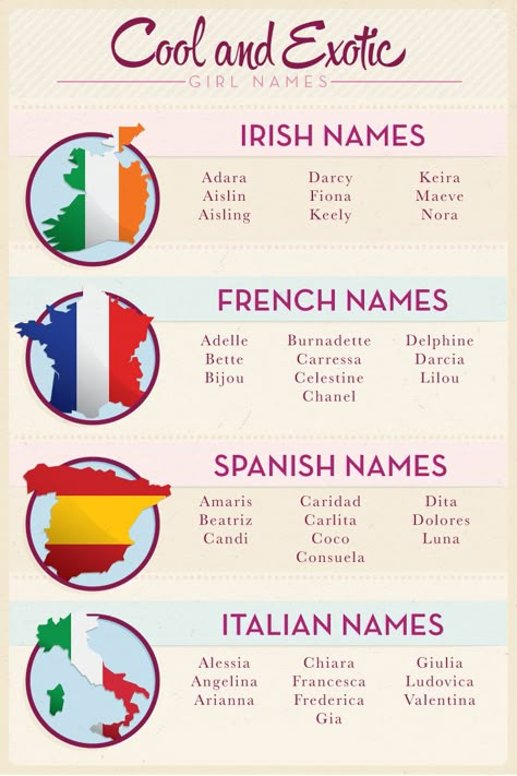 Unusual baby girl names from all around the world Unusual Baby Girl Names, Vom Avea Un Copil, French Baby Names, French Boys, Names Girl, Name Inspiration, Baby Names And Meanings, Writing Characters