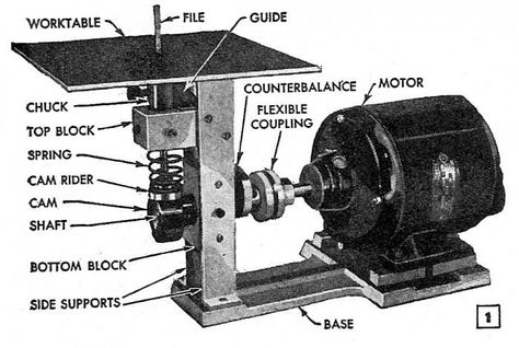 Jigsaw Machine, Machine Shop Projects, Homemade Machine, Woodworking Jigsaw, Woodworking Table Saw, Best Jigsaw, Diy Table Saw, Workshop Tools, Woodworking Inspiration